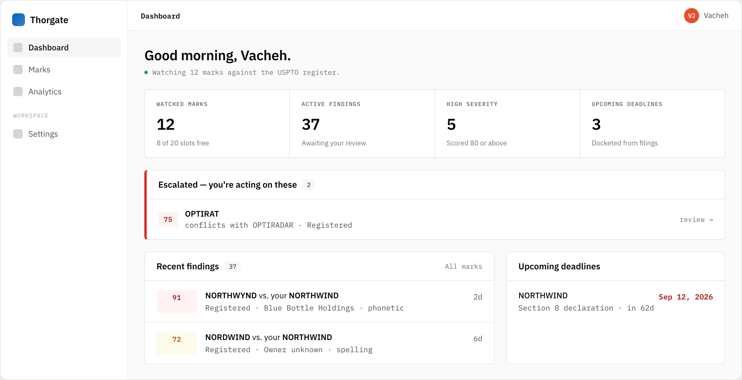 The Thorgate dashboard showing KPIs, an escalated queue, recent findings, and upcoming deadlines