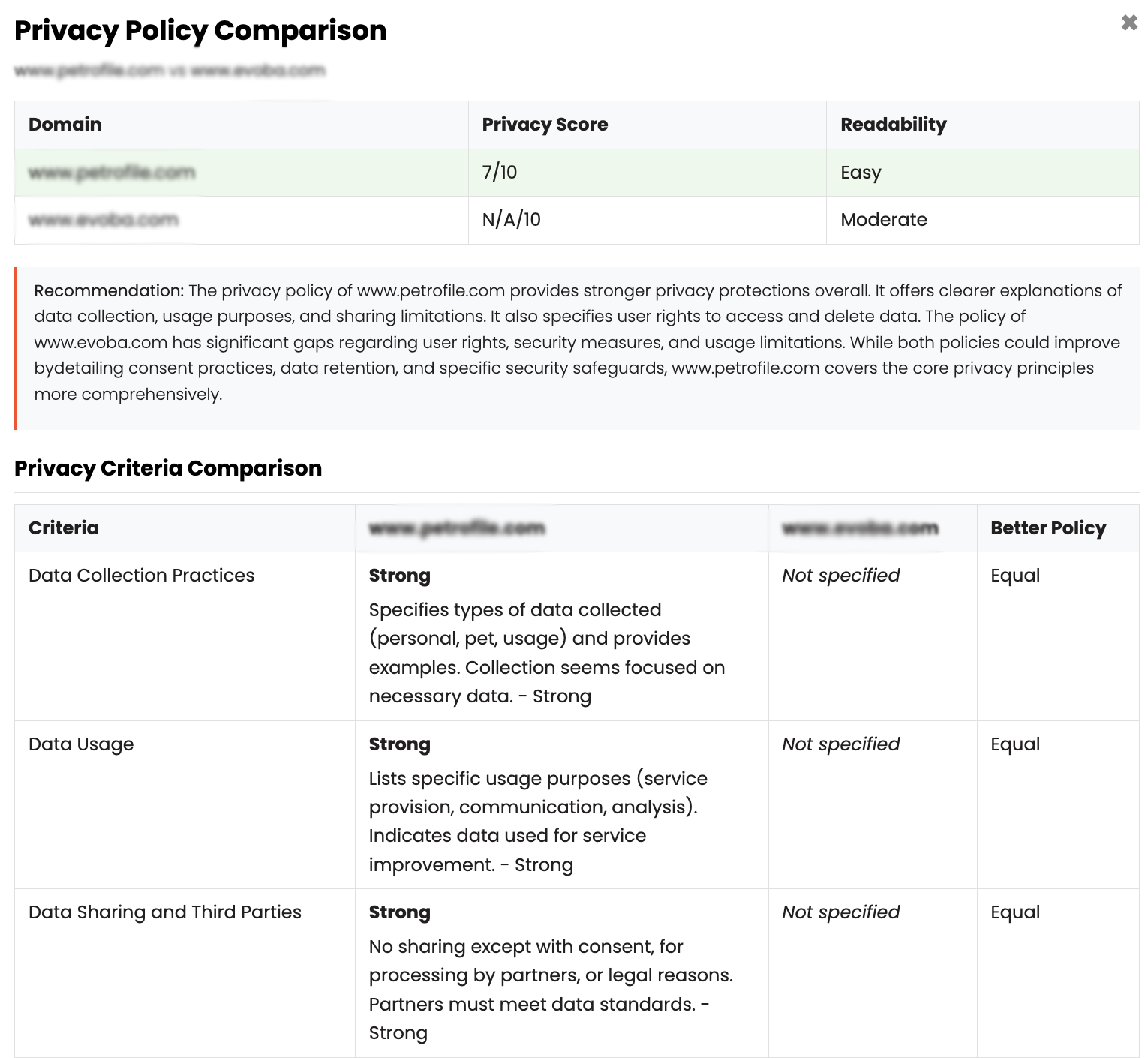 Side-by-side comparison of privacy policies