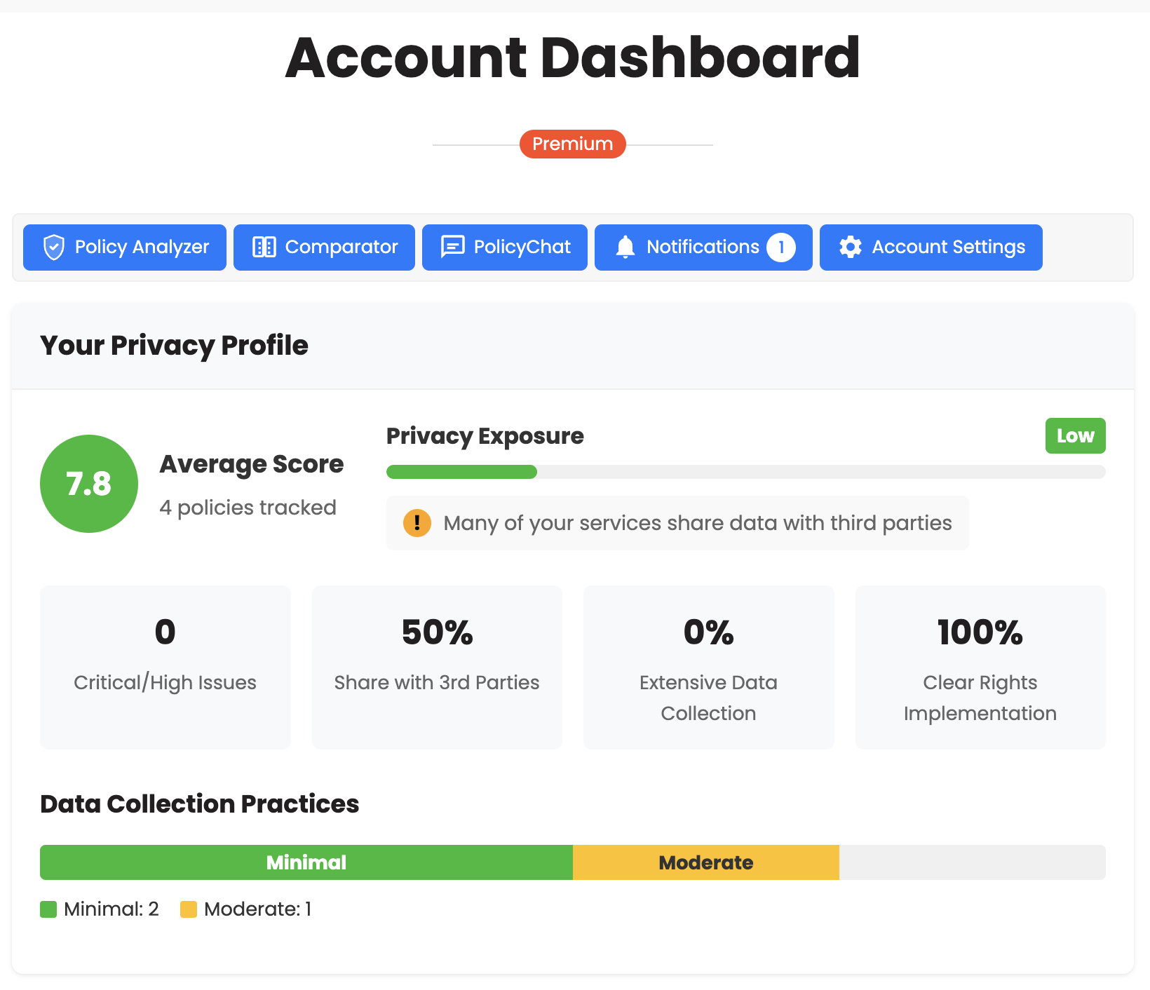 Privacy profile dashboard